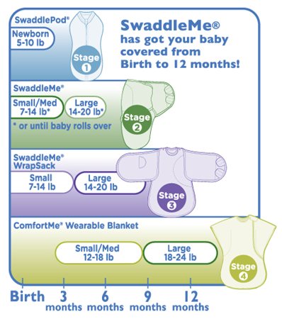 Summer Infant Expands My Favorite Line of Swaddles! • Just Add Cloth
